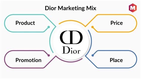 dior marketing mix 7ps|dior marketing strategy 2022.